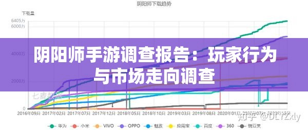 阴阳师手游调查报告：玩家行为与市场走向调查