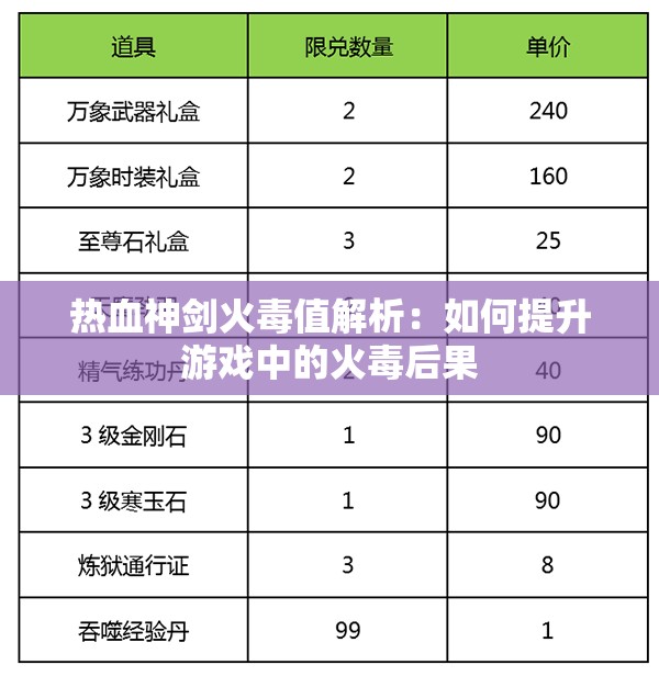 热血神剑火毒值解析：如何提升游戏中的火毒后果