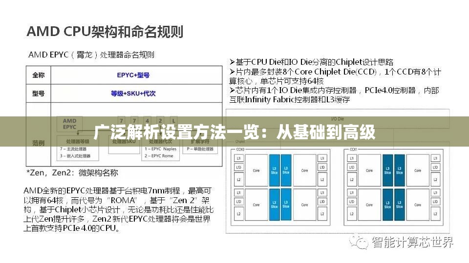 广泛解析设置方法一览：从基础到高级